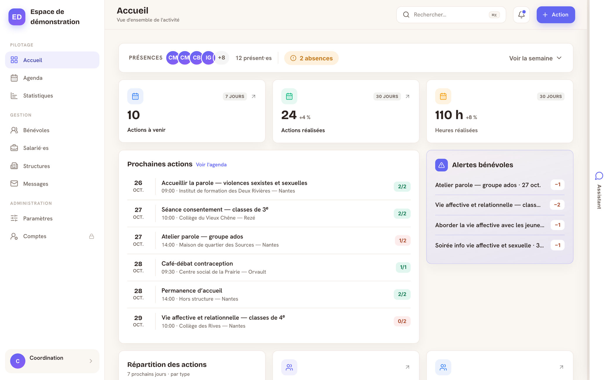 L’accueil de l’application : présences de la semaine, compteurs d’activité, prochaines actions et alertes.
