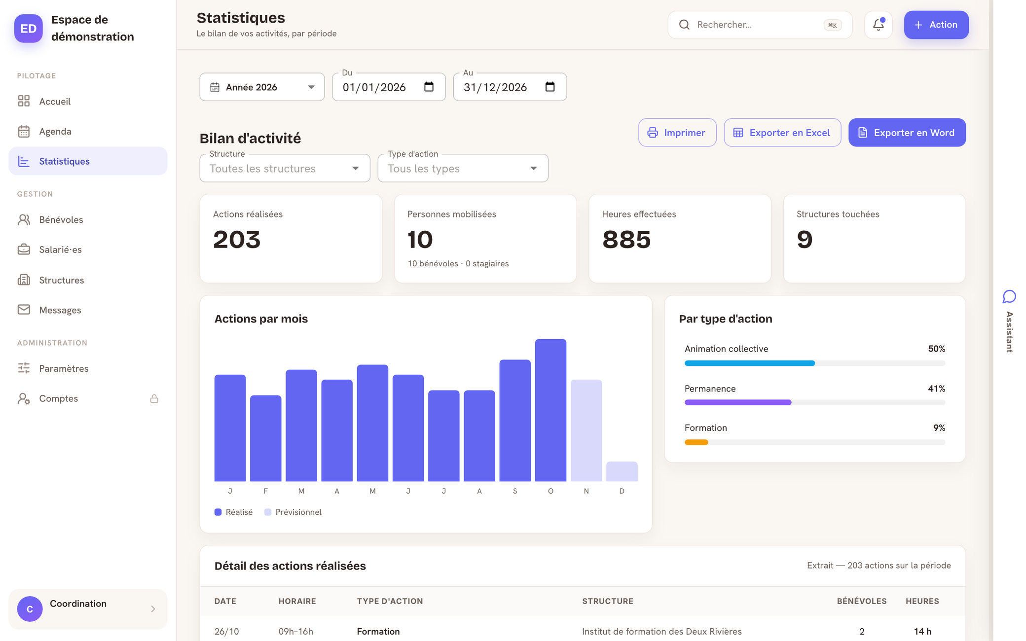 Le bilan d’activité de l’année : actions réalisées, personnes mobilisées, heures et structures touchées, actions par mois et par type, boutons d’export Excel et Word.